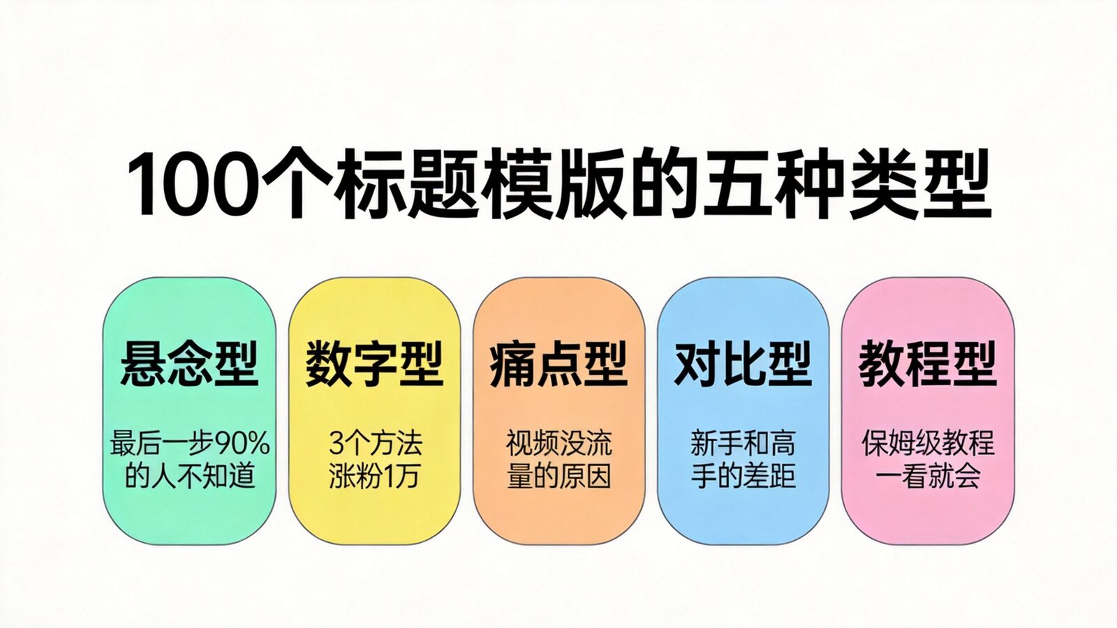 标题模版五种类型示意图