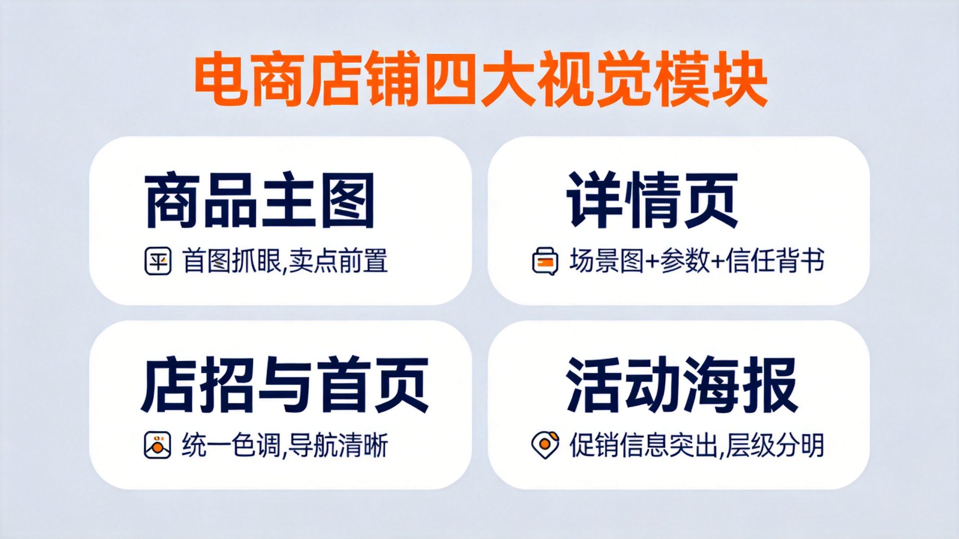 电商店铺四大视觉模块示意图