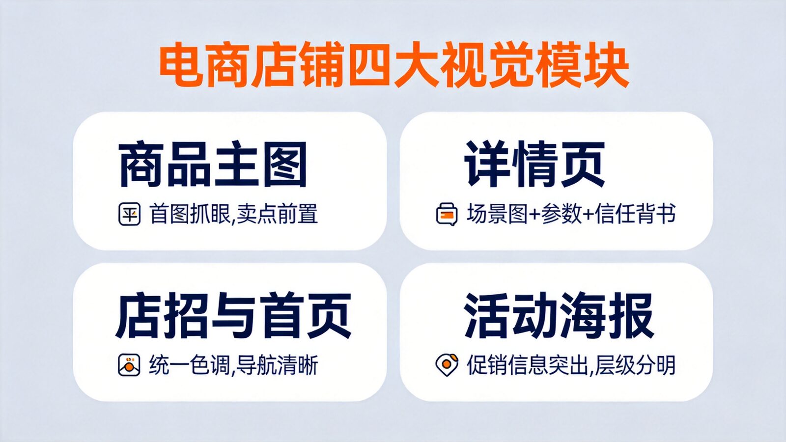 电商店铺四大视觉模块示意图