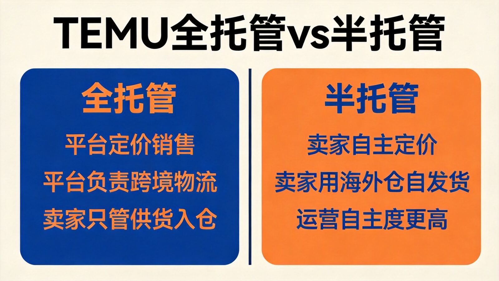 TEMU全托管与半托管模式对比图