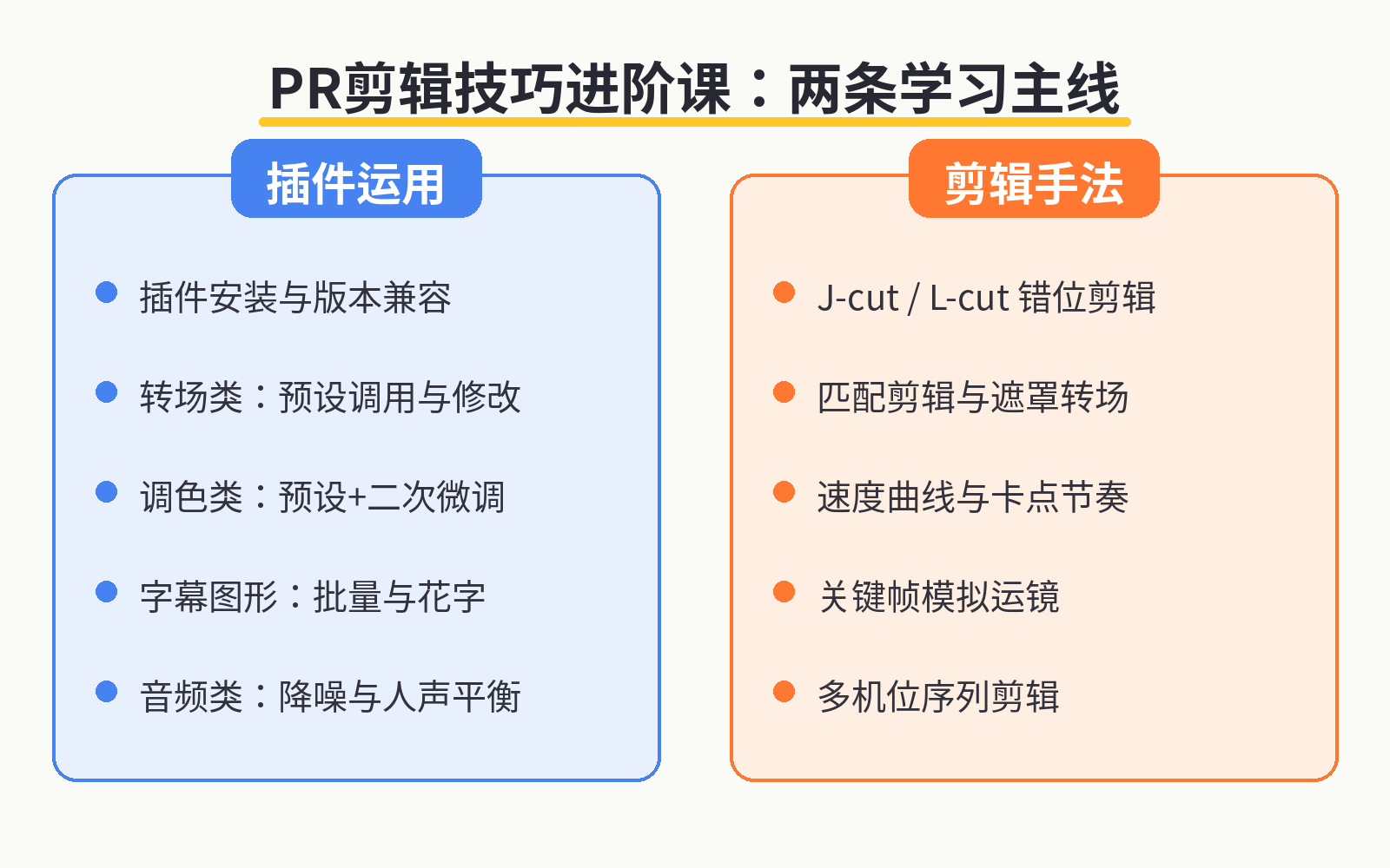 PR剪辑技巧进阶课两条学习主线结构图