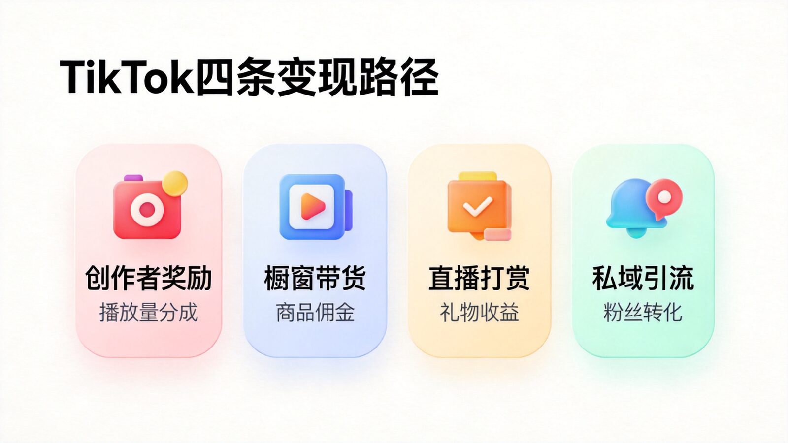 TikTok四条变现路径信息图